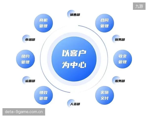 健身房的“卖卡”模式已走到尽头，订阅制运动健康管理方案正逐步渗透市场
